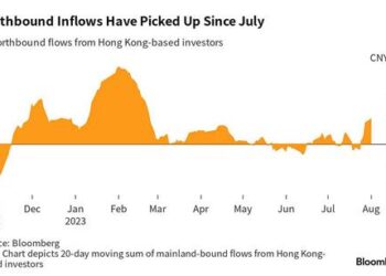 US Buyers Shy Away From China Inc. With No Regrets