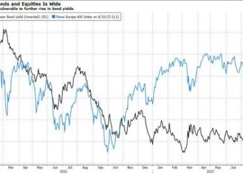 US CPI Data Loom Big After Bumpy Start To August