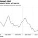 US Stocks Will Underperform Global Equities Over Next Decade