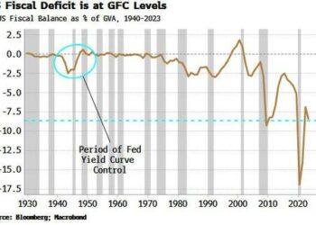 US Yield Curve Control Not Here Yet, But It’s Coming