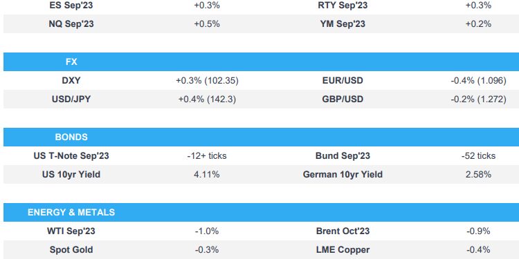 US futures remain bid despite a tentative APAC/EU tone; Fed speak due – Newsquawk US Market Open