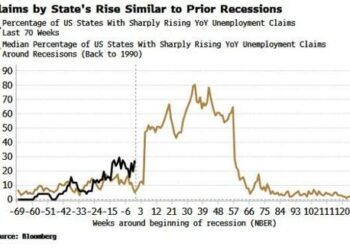 Unemployment Claims By State Look Recessionary