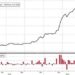 Usage Of Fed’s Emergency Bailout Facility Hits New High; Money-Market Inflows Continue