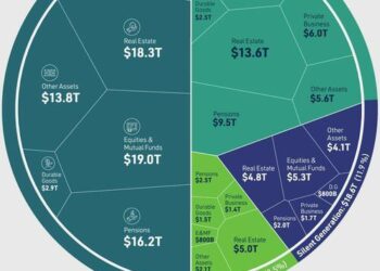 Visualizing $156 Trillion In US Assets, By Generation