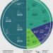 Visualizing $156 Trillion In US Assets, By Generation