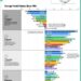 Visualizing How S&P 500 Sectors Perform Over The Business Cycle