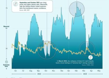 Visualizing Market Volatility And Investor Emotions