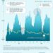 Visualizing Market Volatility And Investor Emotions