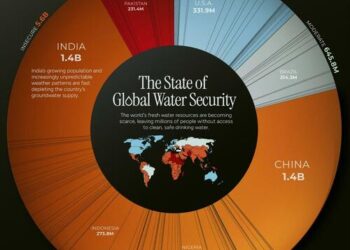 Visualizing The Global Population By Water Security Levels