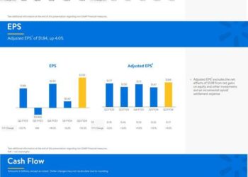 Walmart Erases Gains Despite Beating And Raising Guidance, After Cautious Commentary On Earnings Call