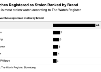 Watch Out: Rolex Theft Soars Across Western Cities