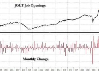 Wheels Come Off The “Strong Jobs” Myth: Job Openings Drop To 2 year Low As Number Of Hires And Quits Plunge