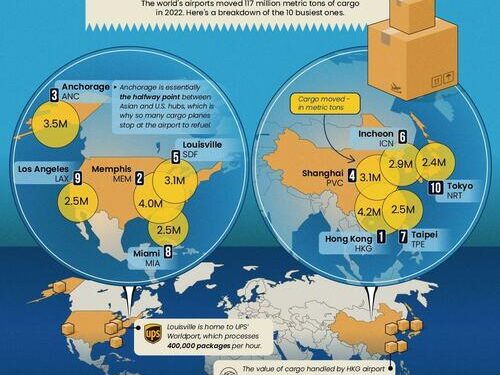 Which Airports Move The Most Cargo Around The World?