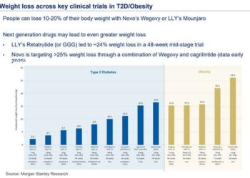 Will America’s Anti-Obesity Craze Lead To A Food Revolution