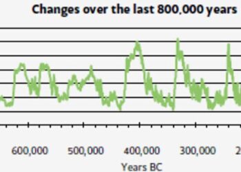 Yes, Ecosystems Are collapsing. No, It Has Nothing to Do With CO2. • Children’s Health Defense