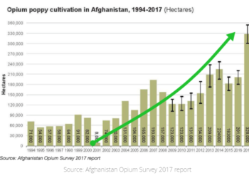 Yet Another Imperialist Occupation of Afghanistan Ends in Disaster