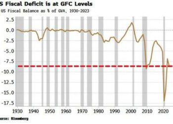 You Don’t Need A Ratings Agency To Tell You When It’s Raining