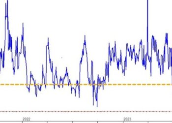 "This Is A No Rules Market" – Goldman Flows Guru Warns "Dip-Buyers Are Already 'Very Full'"
