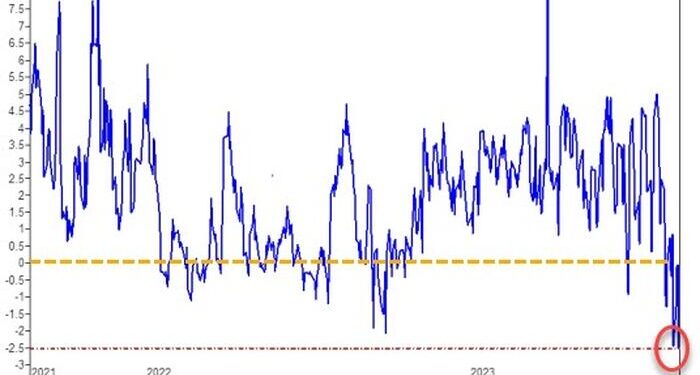 "This Is A No Rules Market" – Goldman Flows Guru Warns "Dip-Buyers Are Already 'Very Full'"