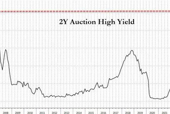 2Y Auction Prices At Highest Yield Since July 2006