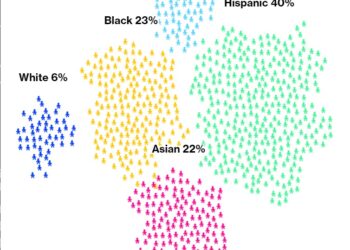 94% of 323,094 New Jobs Among S&P 100 Went to Non-Whites in Year After BLM Protests – Summit News