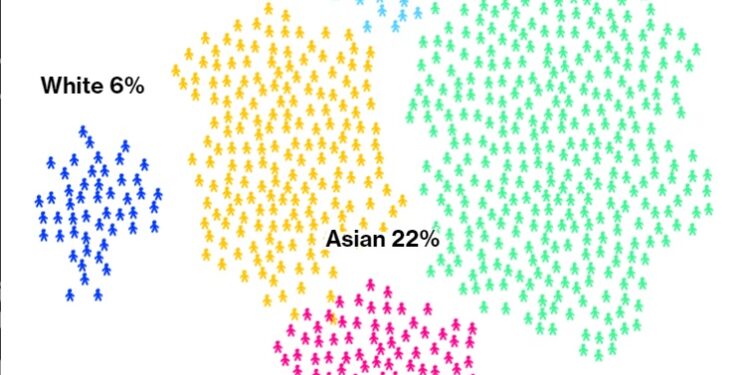 94% of 323,094 New Jobs Among S&P 100 Went to Non-Whites in Year After BLM Protests – Summit News
