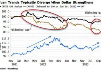 A Tale Of Two Yuans & The Ongoing Dollar Saga