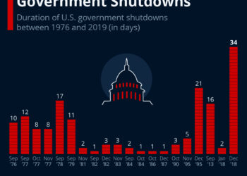A Timeline Of US Government Shutdowns