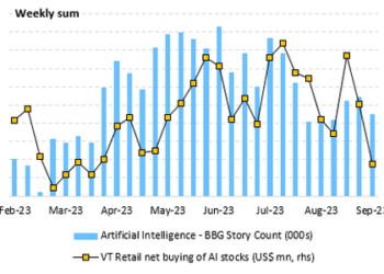 AI Bubble Bursting: Hedge Funds Are Furiously Shorting Semi Stocks
