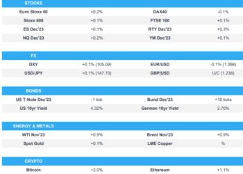 Action generally contained & steady pre-Central Banks; OECD pressured commodities – Newsquawk US Market Open