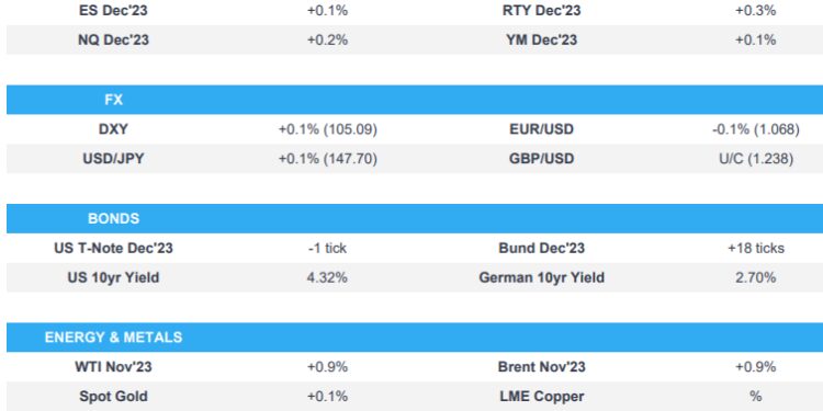 Action generally contained & steady pre-Central Banks; OECD pressured commodities – Newsquawk US Market Open