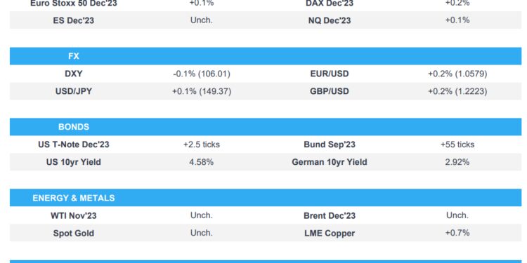 Asian stocks are mostly kept afloat after yields and oil prices eased – Newsquawk Europe/US Market Open