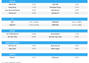 Asian stocks traded mixed as this week’s central bank frenzy ends with BoJ anti-climax – Newsquawk Europe Market Open