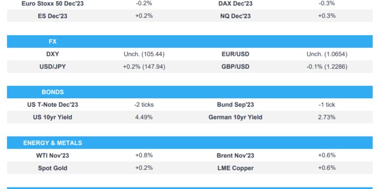 Asian stocks traded mixed as this week’s central bank frenzy ends with BoJ anti-climax – Newsquawk Europe Market Open
