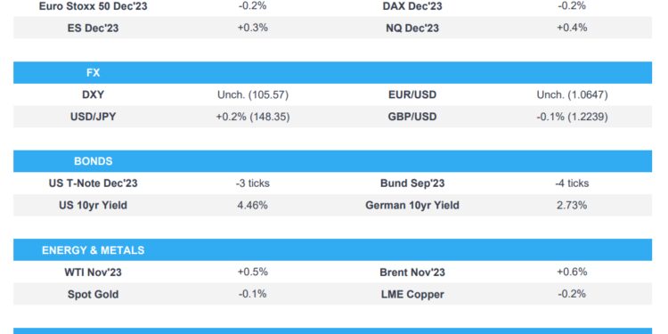 Asian stocks were mixed with a mostly negative bias amid Chinese developer woes ahead of this week’s data releases and US government shutdown deadline – Newsquawk Europe Market Open