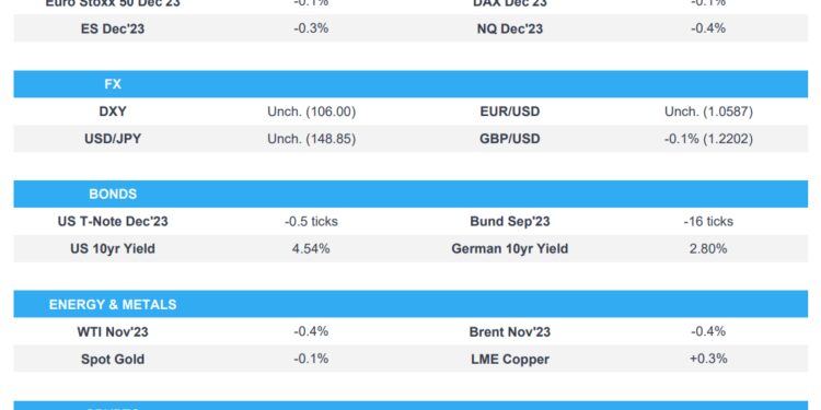 Asian stocks were pressured amid rising global yields, with a light calendar ahead – Newsquawk Europe Market Open