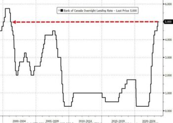Bank of Canada Holds Rate At 5%, As Expected, Sees Excess Demand Easing But Prepared To Hike More If Needed