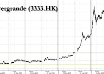 Bankrupt Evergrande Surges By The Most On Record After Brutal Short Squeeze