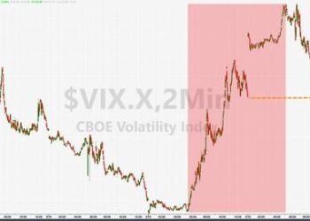 Bitcoin & Big-Tech Pump-And-Dump; Gold Gains As Yield-Curve Crushed