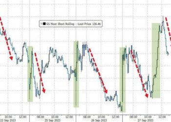 Bonds & Bullion Purged As Crude & King-Dollar Surge Into Qtr-End