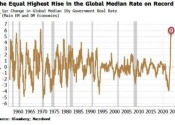 Bonds Remain Oversold After Fastest Yield Rise On Record