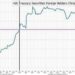 China Selling Treasuries And Mercedes Selling Cars