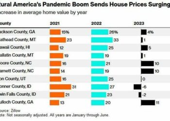 City Slickers Caused Rural Populations To Explode During Pandemic — Leaving A Trail Of Resent And Strained Infrastructures – Summit News