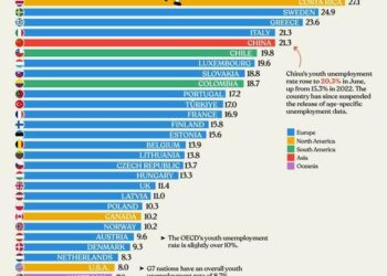 Civil Unrest Fears Grow As Youth Unemployment Accelerates