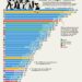 Civil Unrest Fears Grow As Youth Unemployment Accelerates