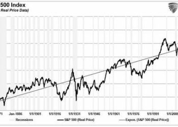 Compound Market Returns Are A Myth?