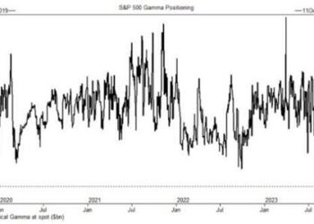 Credit Risk Heightens As Equity Gamma Flips Negative