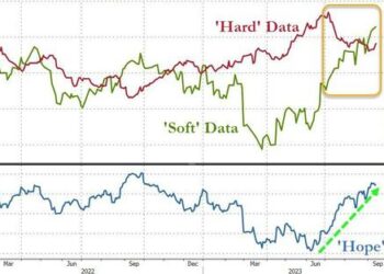 Crude Pumped To 10-Mth High As Stagflation-Scares Slam Stocks & Bonds