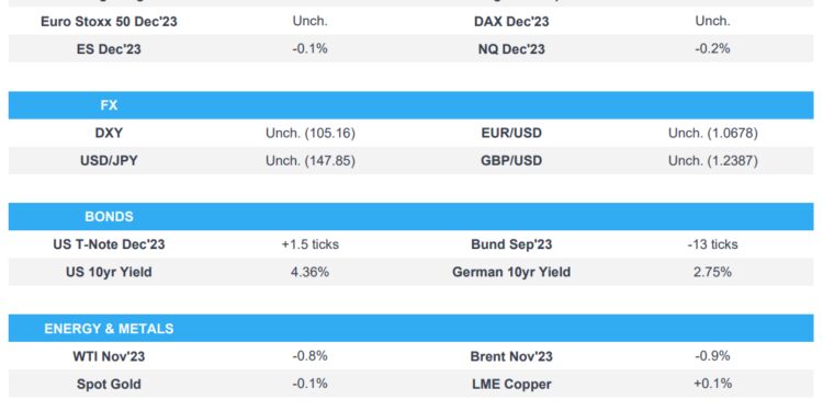 DXY above 105.00 with USTs near lows pre-FOMC – Newsquawk Europe Market Open