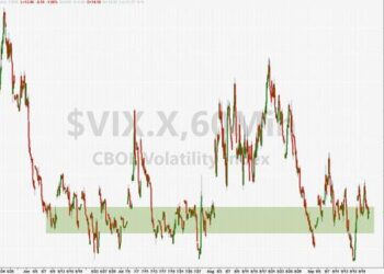 Dealers “Stuffed On Gamma” Ahead Of Fed As The ‘Sell The Prem, Live The Dream’ Dynamic Continues (For Now)